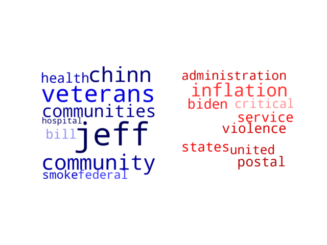 Wordcloud from Friday October 14, 2022.